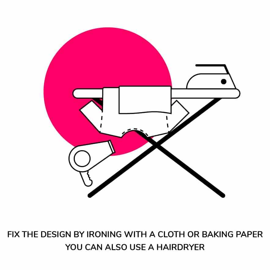 Infografia proceso pintura textil