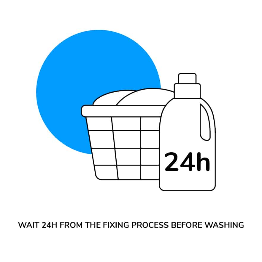 Infografia proceso pintura textil